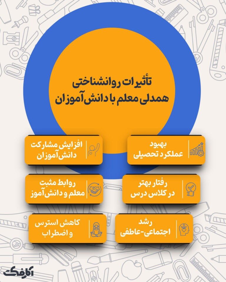 همدلی معلم، پلی میان ذهن و قلب دانش‌آموزان!