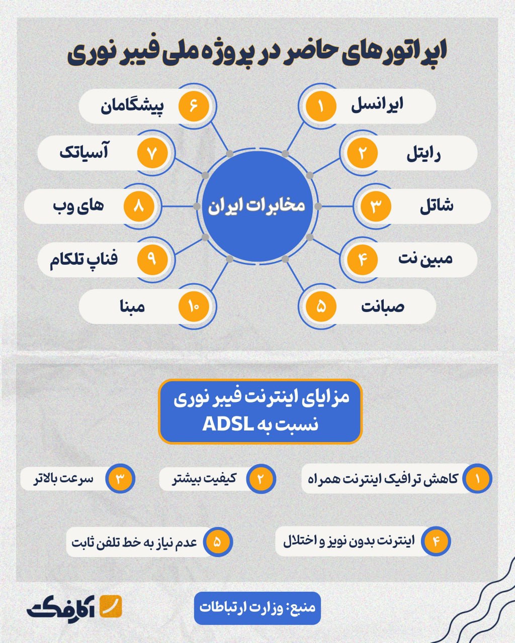 چرا توسعه فیبرنوری با سرعت بیشتر انجام نمی‌پذیرد؟