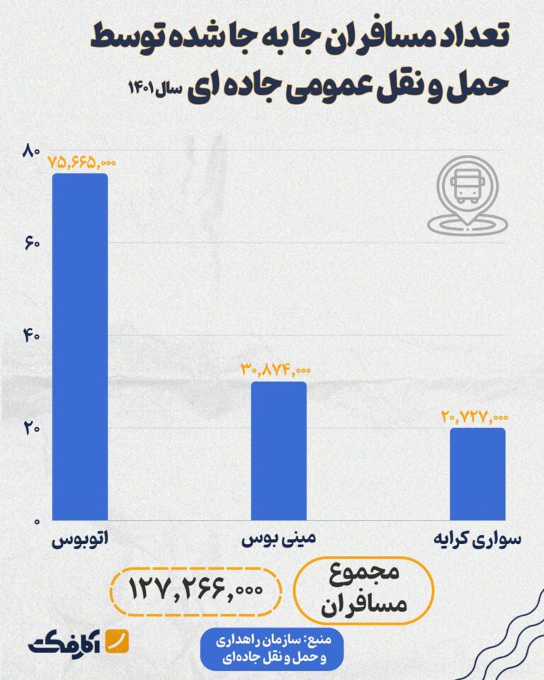 چند مسافر از طریق حمل و نقل عمومی جاده‌ای جا به جا شدند؟