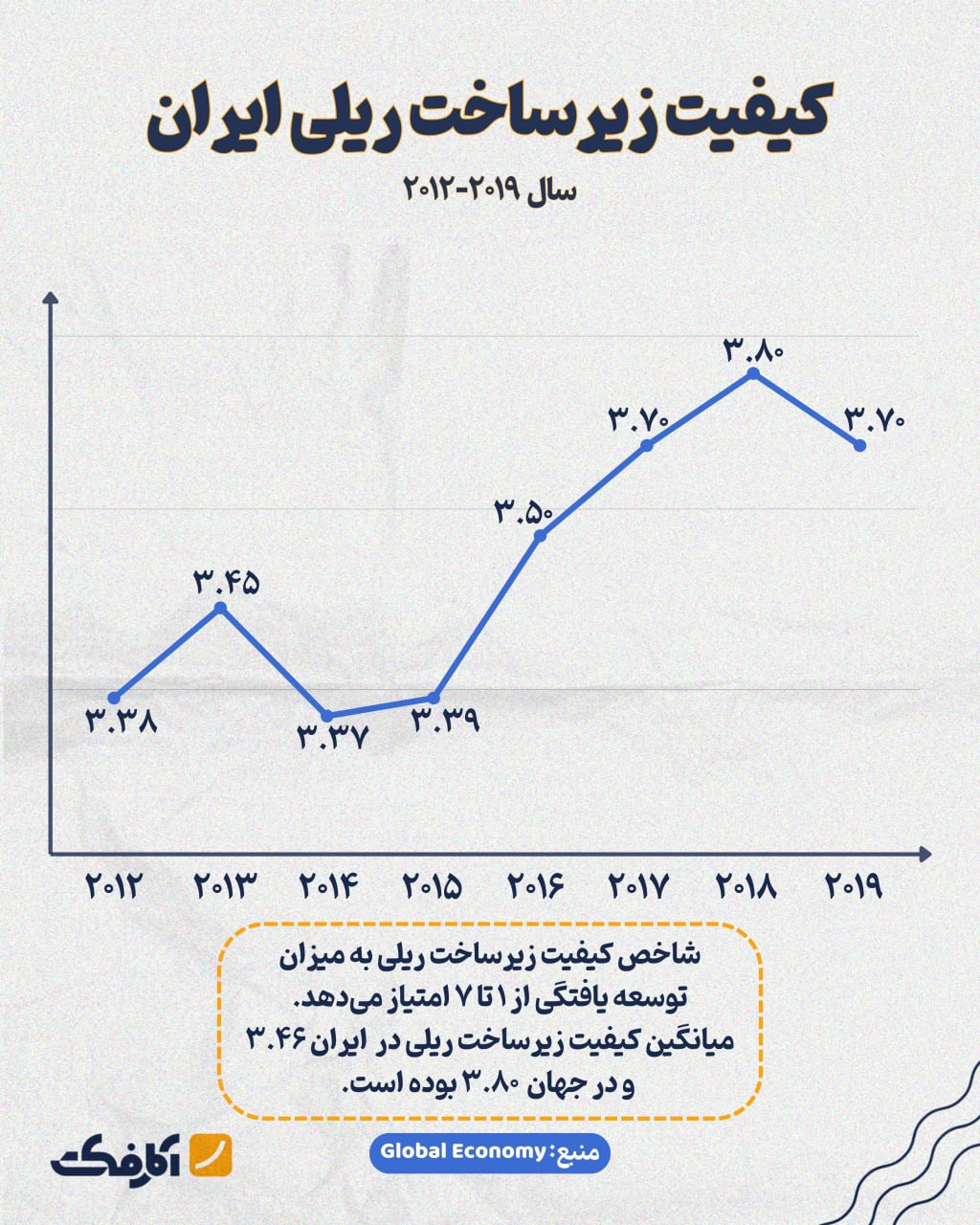 کیفیت زیرساخت ریلی ایران در دهه گذشته بهبود یافته است!