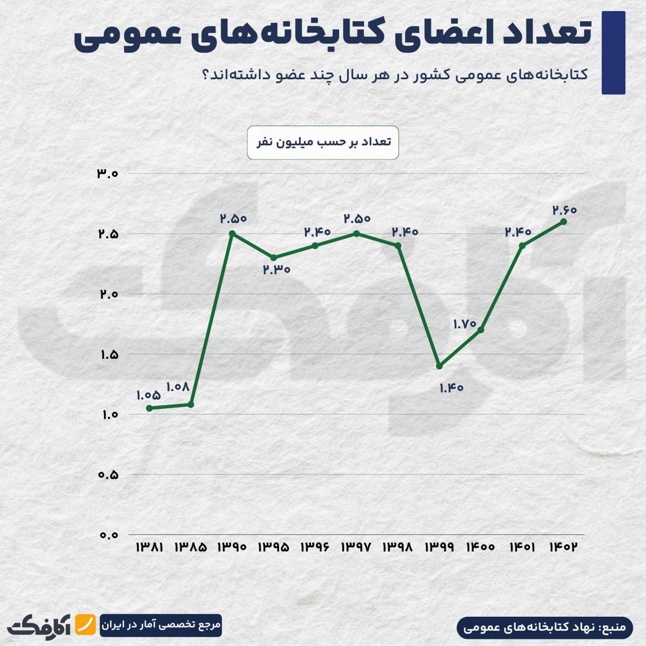 مردم کدام استان‌ها بیشتر کتاب می‌خوانند؟