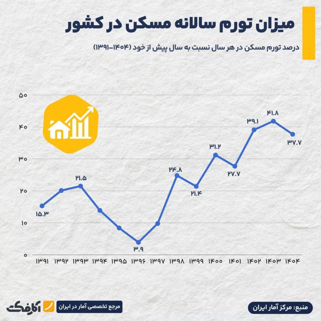 تصویر فعلی متن جایگزین ندارد. نام پرونده: info-20.jpg