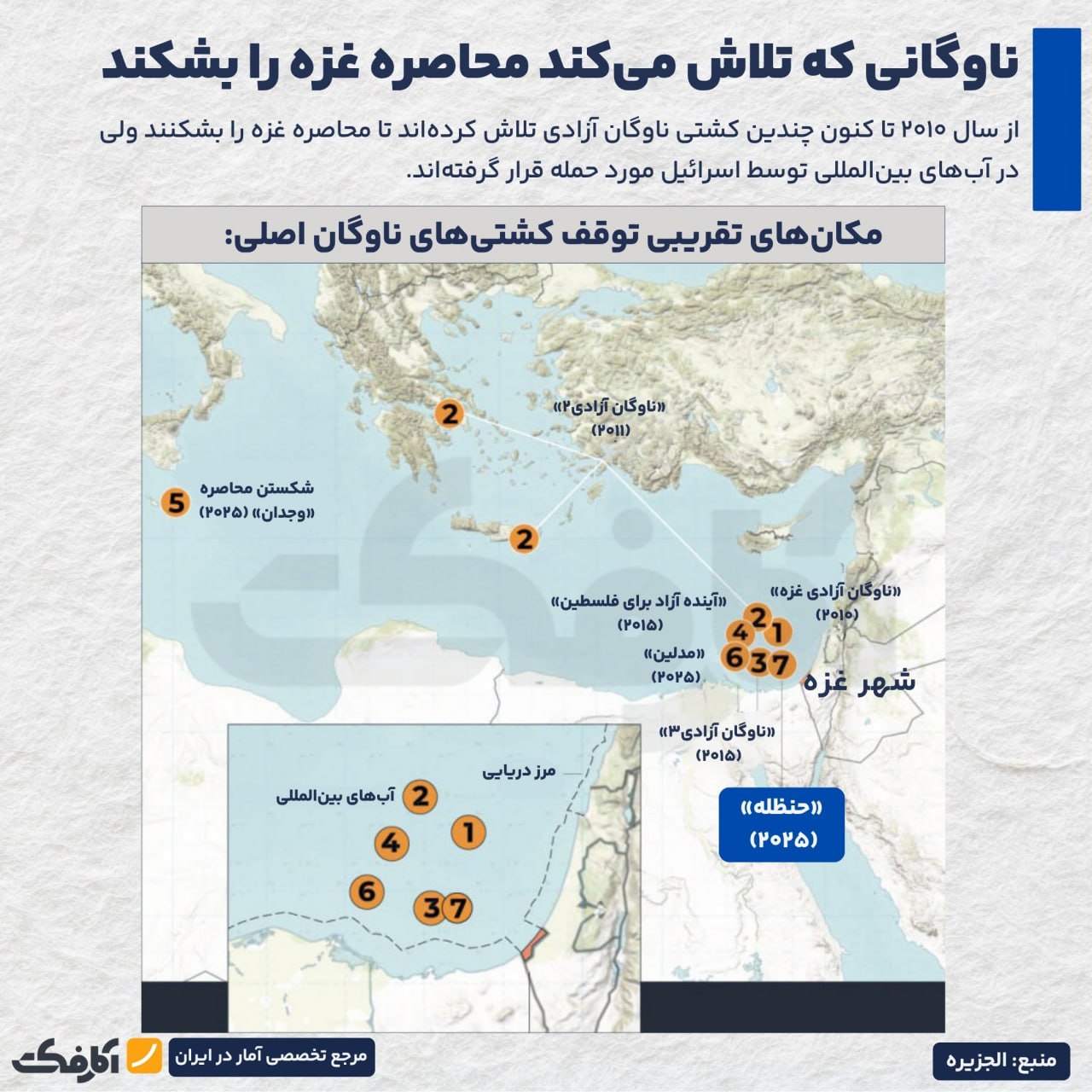 اسرائیل هفتمین کشتی حاوی محموله‌های کمکی به مردم غزه را ربود!